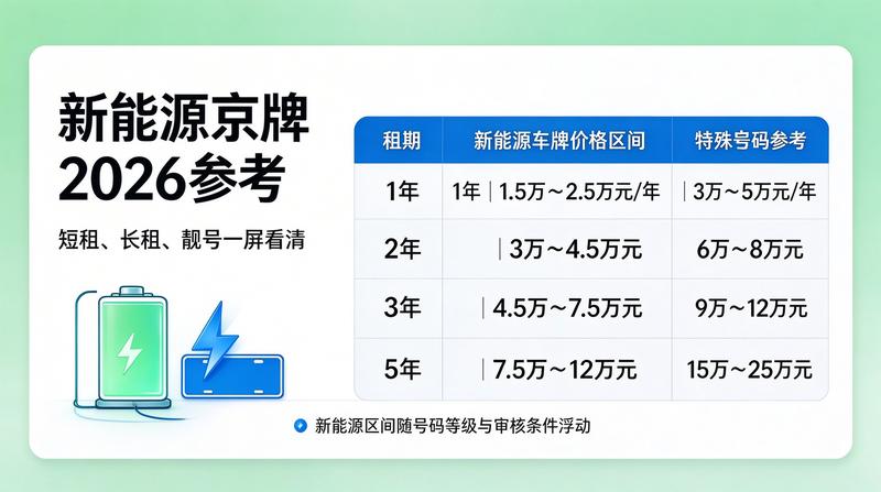 正规租赁合同流程